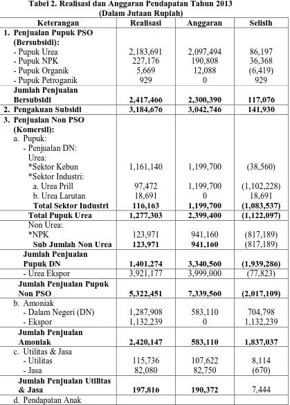 Tabel 2. Realisasi dan Anggaran Pendapatan Tahun 2013 (Dalam Jutaan Rupiah) Realisasi 