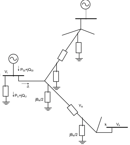 Gambar 10.1 Jaringan untuk penurunan persamaan aliran daya (dari Endrenyi, 1978)  Daya kompleks yang memasuki jaringan pada bus i adalah 