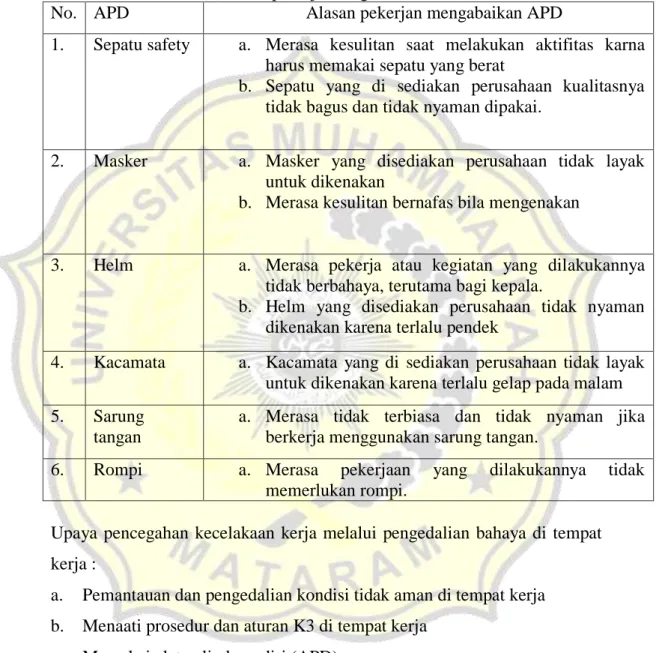 Tabel 5.2 Alasan pekerja mengabaikan APD  