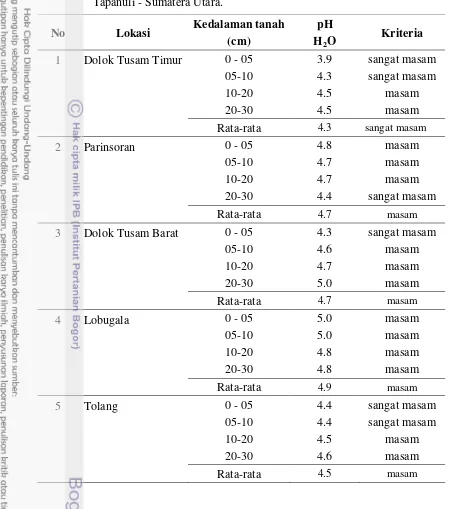 Tabel 6  Nilai pH tanah pada kelima tapak tumbuh P. merkusii strain Tapanuli di Tapanuli - Sumatera Utara