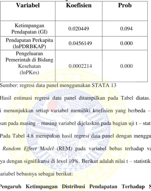 Tabel 4.8  Uji t- Statistik 