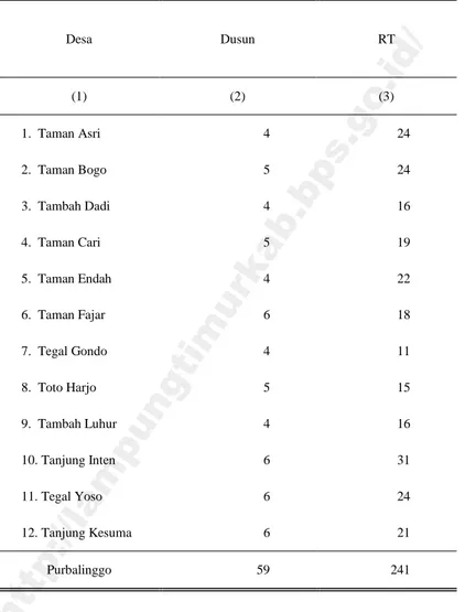 Tabel 1.2  Jumlah  Dusun  dan  Rukun  Tetangga  (RT)  Menurut  Desa  di  Kecamatan Purbolinggo, 2015  Desa  Dusun  RT  (1)  (2)  (3)  1