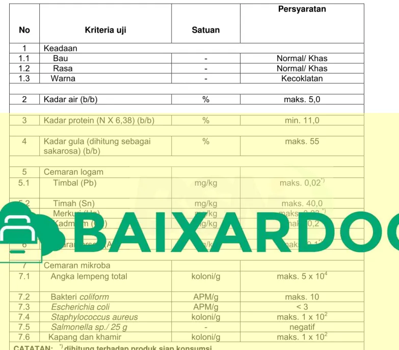 Tabel 1 - Syarat mutu susu coklat bubuk 