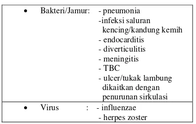 Tabel 1. Karakteristik Penyakit Infeksi yang Sering Diderita oleh Orang Tua 