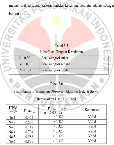 Tabel 3.5 Klasifikasi Tingkat Kesukaran 