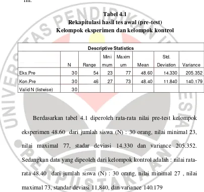 Tabel 4.1 Rekapitulasi hasil tes awal (pre-test) 