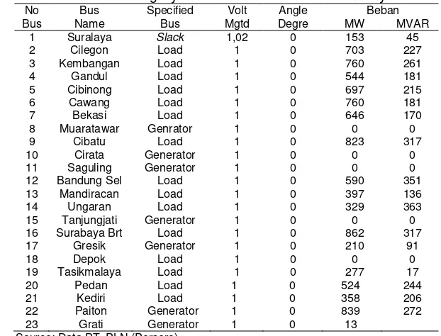 Table 8. Simulation results of Thermal Plant 