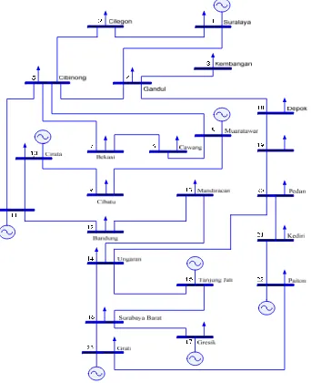 Figure 4 Single-line diagram of 500-kV Jawa-Bali interconnection system 