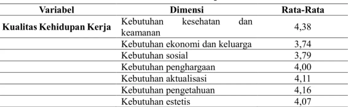Tabel 1. Hasil uji reliabilitas 