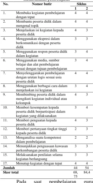 Tabel 11. Tingkat pencapaian kompetensi keterampilan  No.   Aspek 