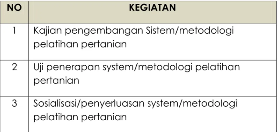 Tabel 1 .  Kegiatan Pengembangan Sistem dan  Metodologi    Pelatihan Pertanian 