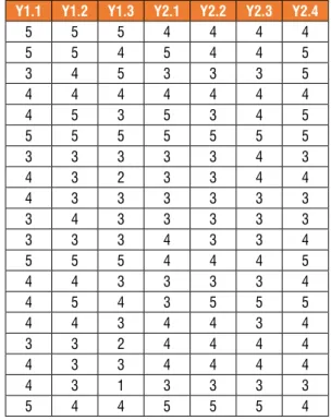 Tabel 1.5 data survey Lapangan ( Indro Kirono, surabaya, 2016)  Hasil  wawncara  Collobaration  (y2)  dan  Logistic  Performance  (y1)