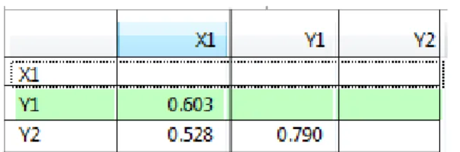 Tabel 1.6 Uji validitas Heterotrait-monotrait Ratio 