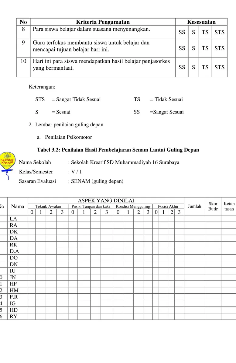 Tabel 3.2: Penilaian Hasil Pembelajaran Senam Lantai Guling Depan  Nama Sekolah   : Sekolah Kreatif SD Muhammadiyah 16 Surabaya 