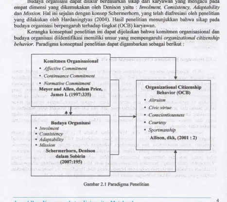 Gambar 2. 1 P andigma Penelitian