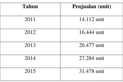 Tabel 3. Perkiraan Penjualan 5 tahun  Tahun  Penjualan (unit) 