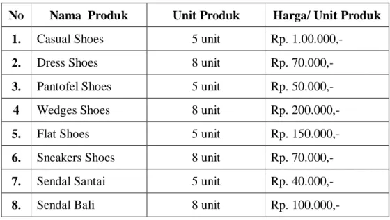 Tabel  1. Produk Lestari Shoes 