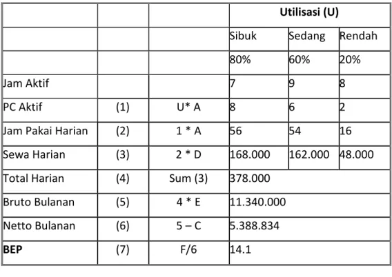 Tabel 2.6 Utilitas