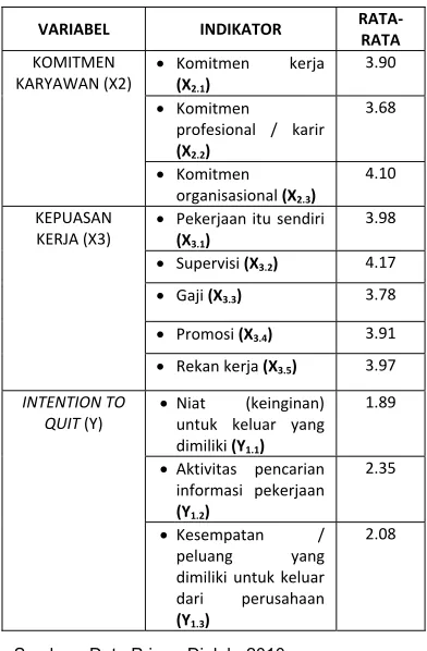 Tabel 5.5. Hasil analisis deskriptif (lanjutan)  