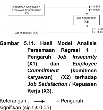 Gambar 5.11. Hasil Model Analisis 