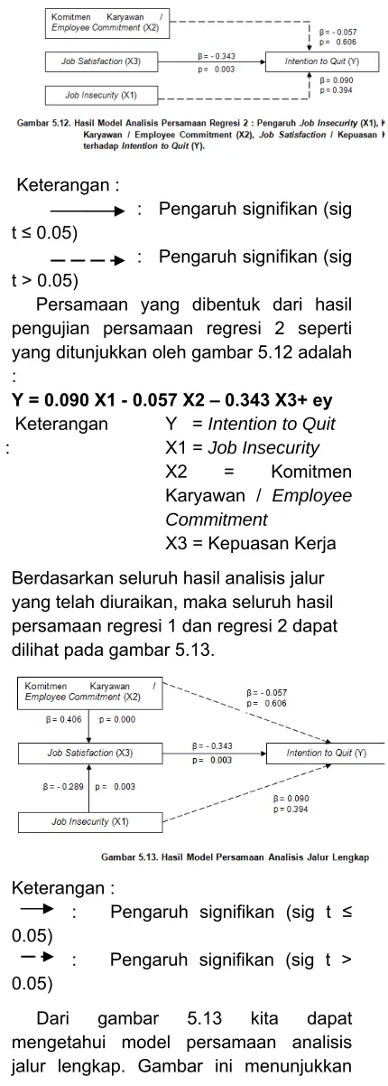 gambar 5.13 