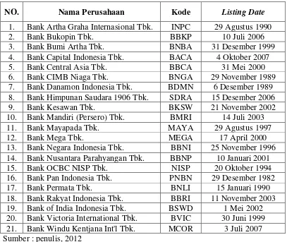 Tabel 4.1 Daftar Sampel Perusahaan Perbankan 