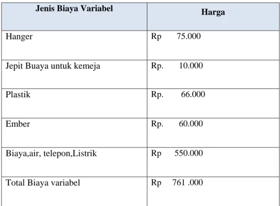 Tabel 2.9 Analisis Biaya Variabel 