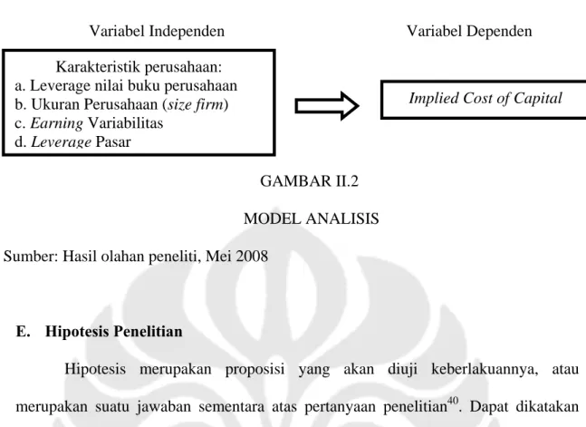GAMBAR II.2   MODEL ANALISIS  Sumber: Hasil olahan peneliti, Mei 2008 