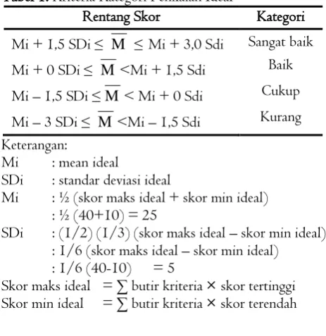 Tabel 1. Kriteria Kategori Penilaian Ideal 