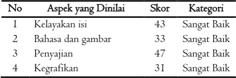 Tabel 7. Hasil Penilaian Teman Sejawat 