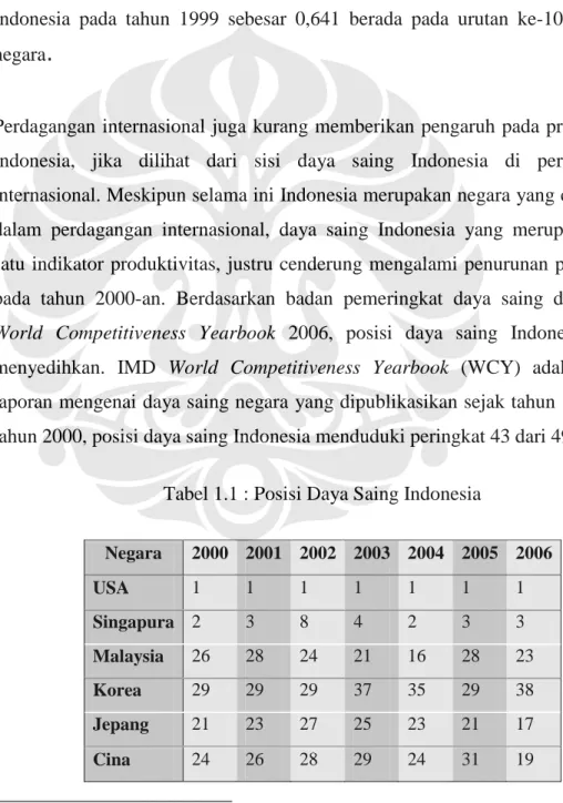Tabel 1.1 : Posisi Daya Saing Indonesia 