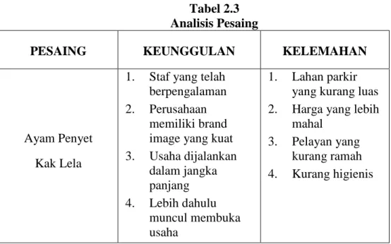 Tabel 2.3  Analisis Pesaing 