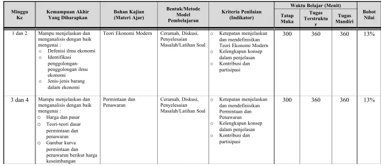 Gambar kurva 