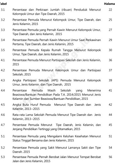 Tabel 