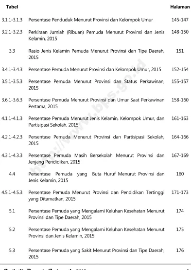 Tabel Halaman 