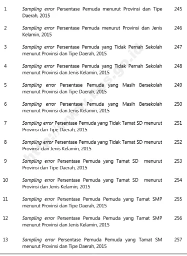 Tabel Halaman 