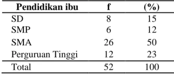Tabel  1.  Distribusi  frekuensi  responden  berdasarkan  umur  ibu  di  Desa  Mulyo Agung Tahun 2013 