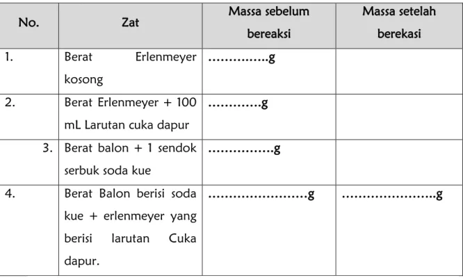 Tabel Pengamatan 