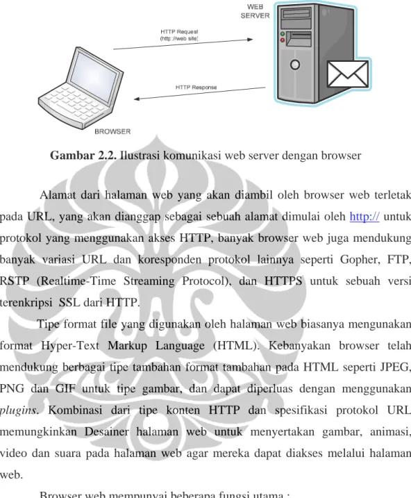 Gambar 2.2. Ilustrasi komunikasi web server dengan browser 