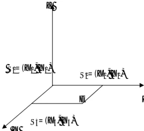 Gambar 20.  Jaringan sesmograf dengan tiga stasiun pengamatan S3= (X3, Y3)