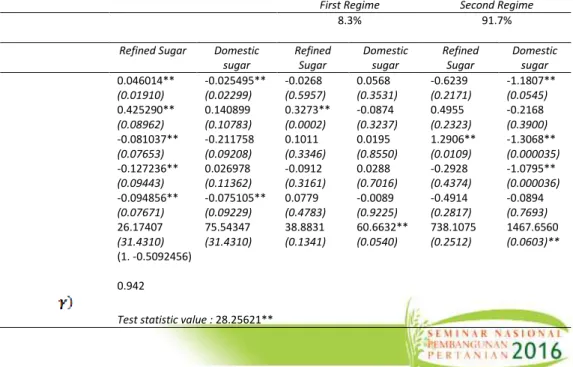 Tabel 2. Johansen Cointegration Tests  Vector Variable : PDM.PRF 