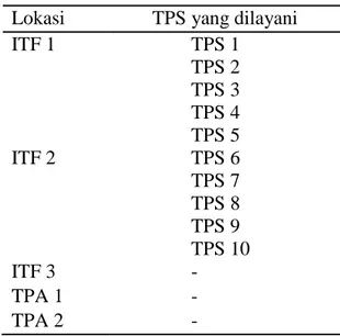 Tabel 4  Hasil komputasi skenario 1  Lokasi  TPS yang dilayani 