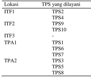 Tabel 16  Hasil komputasi skenario 4  Lokasi  TPS yang dilayani 