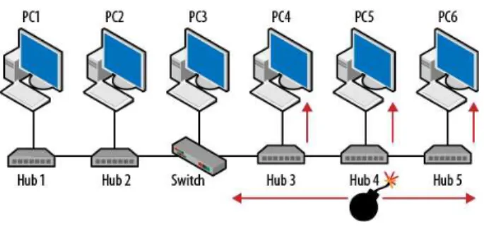 Gambar 2.6 Batasan Collision 