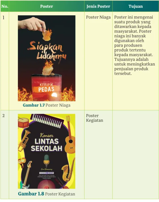 Gambar 1.7 Poster Niaga 