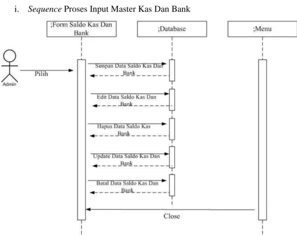 Gambar III.25. Sequence Diagram Proses Input Master Kas Dan Bank 