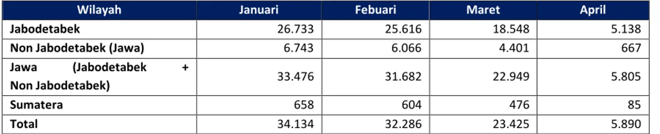 Tabel I.20 Data Statistik Jumlah Penumpang Januari – April 2020 