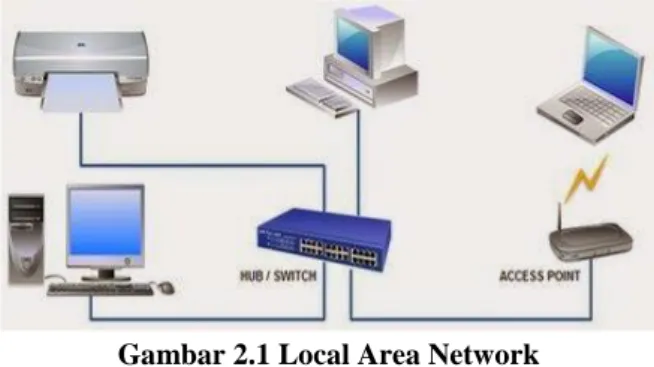 Gambar 2.1 Local Area Network  (Sumber : 3) 