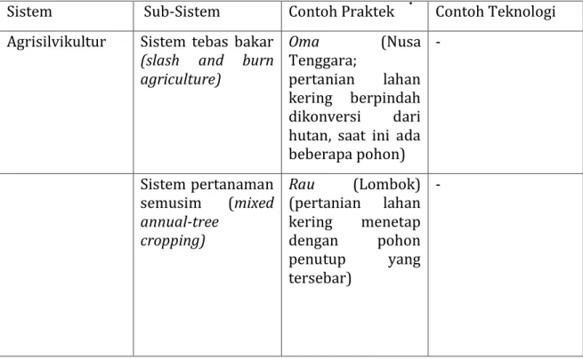 Tabel 4. Beberapa Bentuk Agroforestri yang berkembang   di Nusa Tenggara   