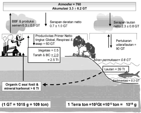 Gambar 6. Siklus C  
